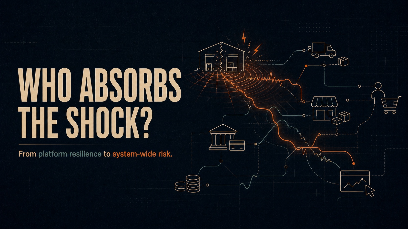 Who absorbs the shock? Marketplace systemic-risk diagram